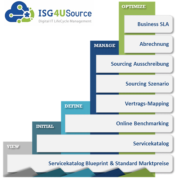 ISG4USource-2 ISG4USource-2