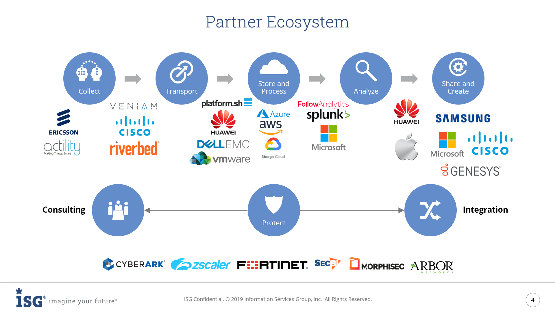 Orange-Partner-Ecosystem Orange-Partner-Ecosystem